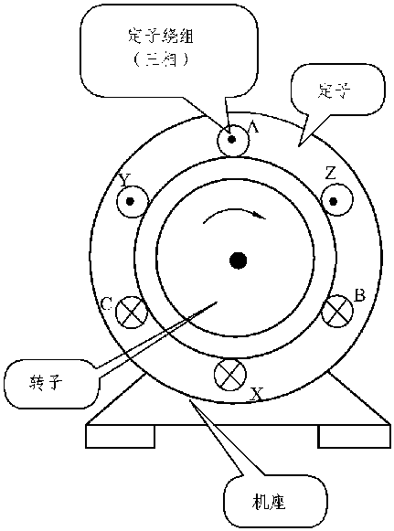 4.1.1 三相異步電動(dòng)機(jī)的基本結(jié)構(gòu)